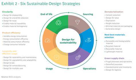 Product Design and Sustainability | Strategies, Tools … - raincitystudios.com
