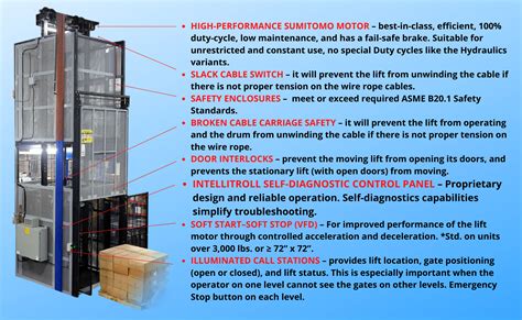 PRODUCT FEATURES - Safety Industries