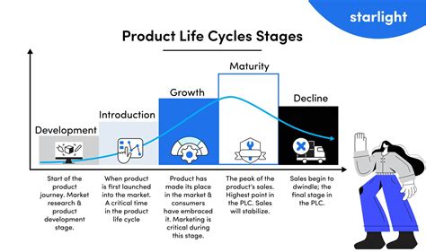Product lifecycle - coolestguyplanet.net