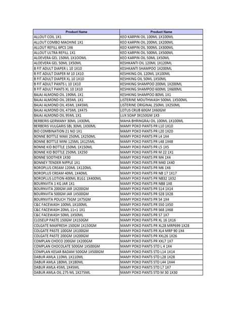 Product List - GLOBALG.A.P - raincitystudios.com