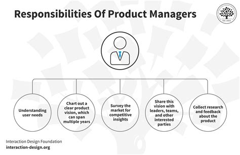 Product Manager - Third Party Risk - Sayari | Built In - coolestguyplanet.net