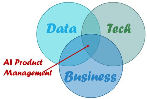 Product Owner (AI & Insurance Innovation) - coolestguyplanet.net