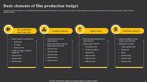 Production Budget Scenarios - muktibox.com