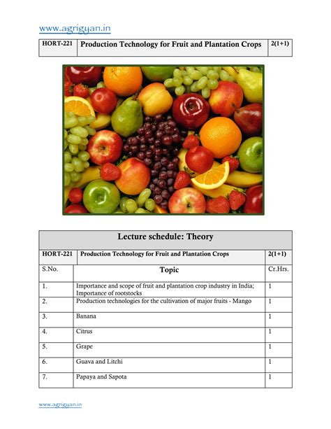 PRODUCTION TECHNOLOGY OF FRUIT CROPS … - raincitystudios.com