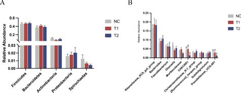 Productive and reproductive performances, egg quality, and carcass ... - muktibox.com