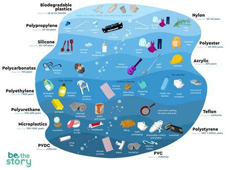 Products – Ocean Plastics - raincitystudios.com