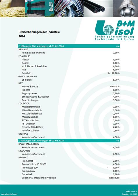 PRODUKTKATALOG 2024 - B+M Isol