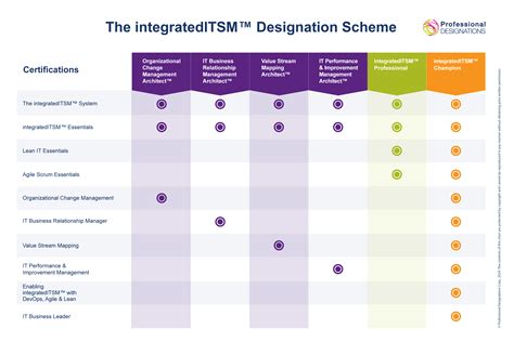 Professional Designations - coolestguyplanet.net