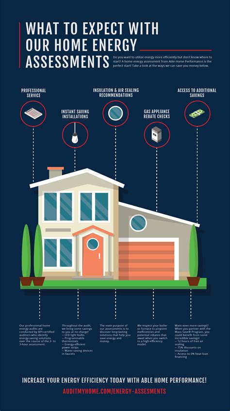 Professional Home Energy Assessments - Department of … - coolestguyplanet.net