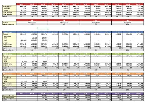 Professional Services Revenue Forecast Model - Eloquens - coolestguyplanet.net