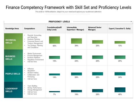 Proficiency Levels for Job Competencies - muktibox.com