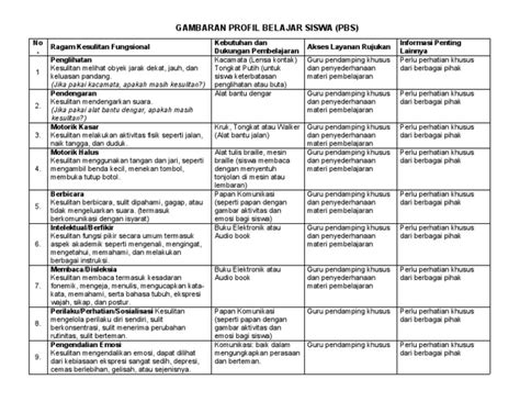 PROFIL BELAJAR SISWA ngesex & cewek kreator TikTok terpacu saksikan sekarang sudah lengkap saat hari libur kerja 88 image 1