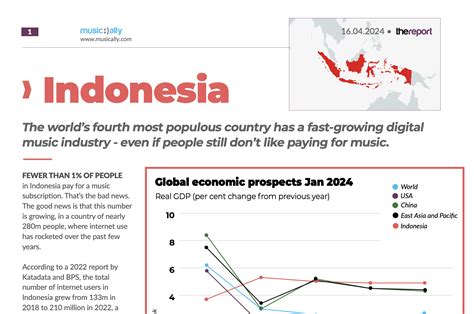 Profile of Indonesia - Indonesia Nederland Society - wintechmobiles.com