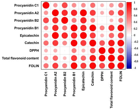 Profiling Flavors and Fragrances in Complex Matrices Using ... - Agilent - wintechmobiles.com