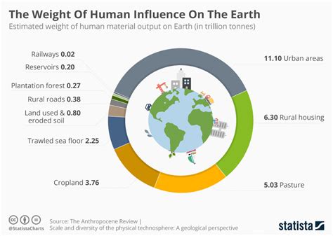 PROFITS VS. THE PLANET: Does Humanity Have a Future? The …