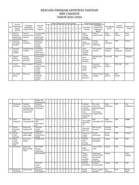 Program Adiwiyata - Tentang Pokja Kebersihan, Sanitasi, dan Drainase - raincitystudios.com