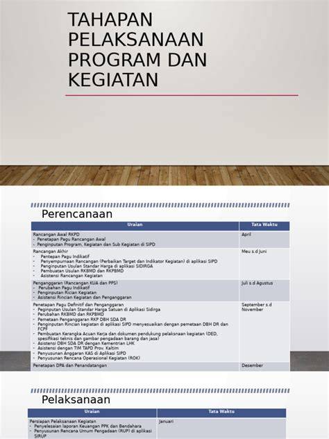 Program dan Kegiatan – YMTM - mitratani - raincitystudios.com
