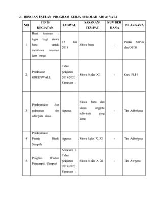 Program Kerja Sekolah Adiwiyata | PDF - Scribd - raincitystudios.com