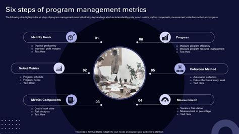 Program Management Metrics and Reporting - DAU - coolestguyplanet.net