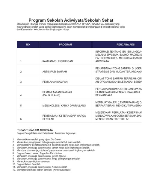 Program Sekolah Adiwiyata - SMA Negeri 1 … - raincitystudios.com