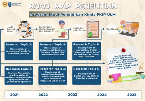 Program Studi | Penerimaan Mahasiswa Baru ITK - raincitystudios.com