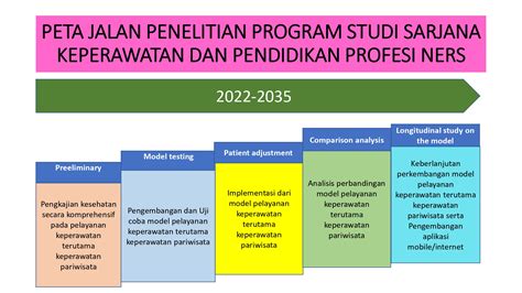 PROGRAM STUDI SARJANA - Desain Komunikasi Visual - muktibox.com