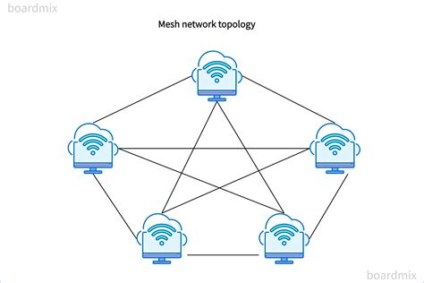 PROGRAM STUDI TEKNIK KOMPUTER PENERAPAN TOPOLOGY FULL MESH PADA ... - wintechmobiles.com