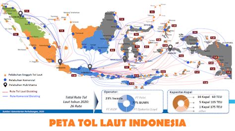 Program Tol Laut Indonesia Dalam Mendukung Poros … - wintechmobiles.com