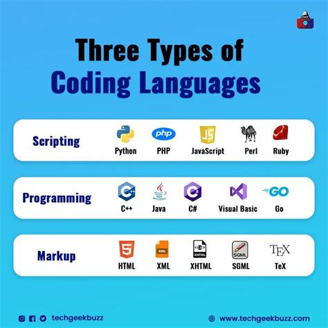 Programming language - coolestguyplanet.net