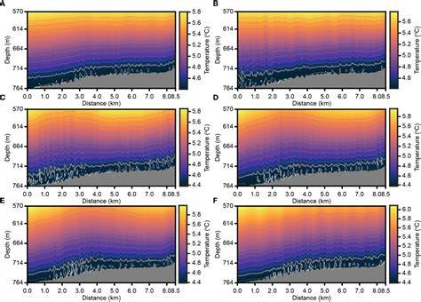 Progress and prospects of seismic oceanography - ScienceDirect - raincitystudios.com