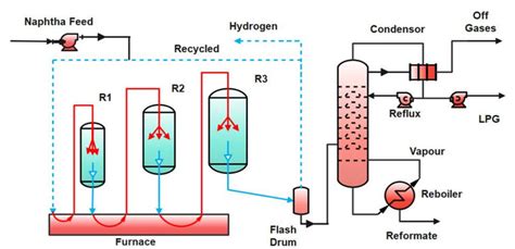 Progress in catalytic naphtha reforming process: A review - wintechmobiles.com