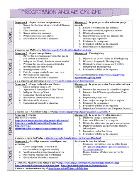 PROGRESSION ANGLAIS CM1-CM2 - Le Petit Journal des Profs