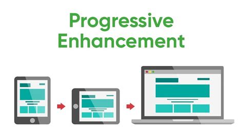 Progressive Enhancement in Design - coolestguyplanet.net