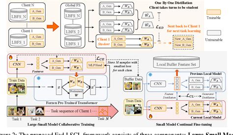 Progressive learning: A deep learning framework for continual learning ... - coolestguyplanet.net
