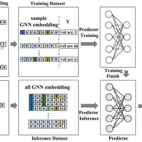 Progressive Neural Predictor with Score-Based Sampling - coolestguyplanet.net
