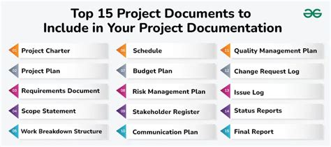Project Documentation: 25 Essential Project Documents - coolestguyplanet.net