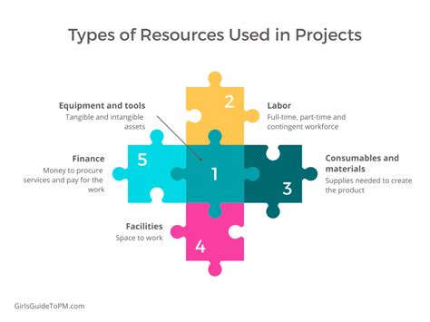 Project management resources & tools | APM - coolestguyplanet.net