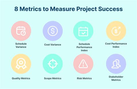 Project Metrics Checklist - To do list soft - coolestguyplanet.net
