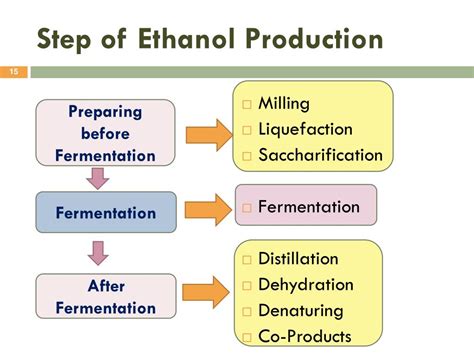 Project on making ethanol - Filo - wintechmobiles.com