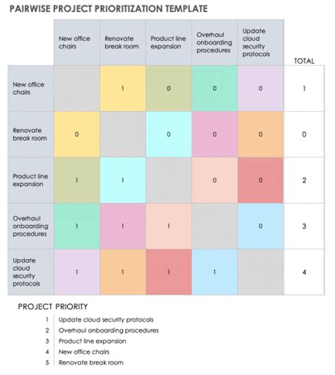 Project Prioritization Scoring Models (+Templates) - coolestguyplanet.net