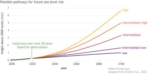 Projected sea level rise under three different scenarios (map image by ... - muktibox.com