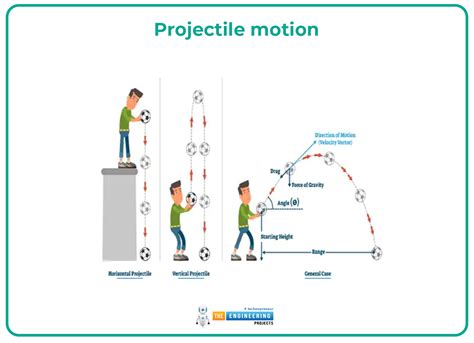 Projectile Motion | Physics - Lumen Learning - wintechmobiles.com