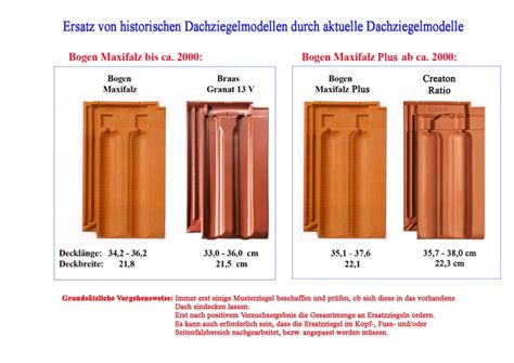 PROKUSOL Blechersatz Bogener Maxifalz- ziegel plus, ohne …