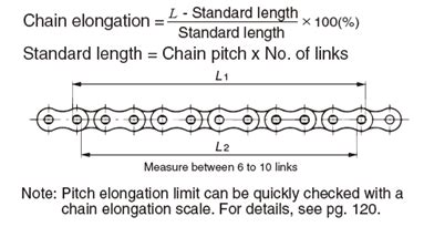 PROMO – RS-CES Chain Elongation Scale by Tsubaki – PT …