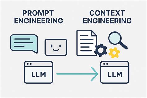 Prompt Engineer (LLM Automation for Data Labeling & Localization) - coolestguyplanet.net