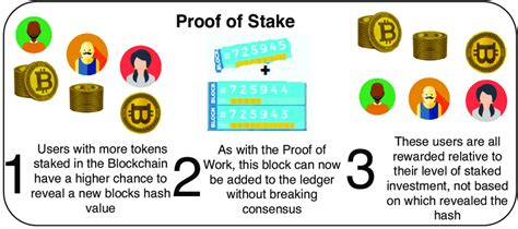 Proof of Stake Research & Guides | Staking Rewards - coolestguyplanet.net