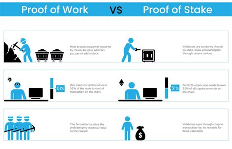 Proof of Work vs Proof of Stake - coolestguyplanet.net