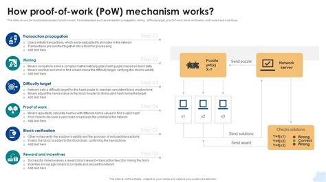 Proof-of-work (PoW) - coolestguyplanet.net