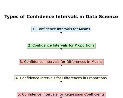 PropCIs: Various Confidence Interval Methods for Proportions - wintechmobiles.com