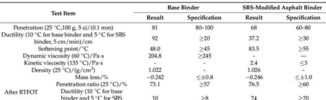 Properties of Asphalt Binder Containing Its Combustion Residue - raincitystudios.com